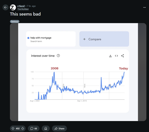 "You said you wanted affordable housing." "How could you possibly think that's what I meant?"