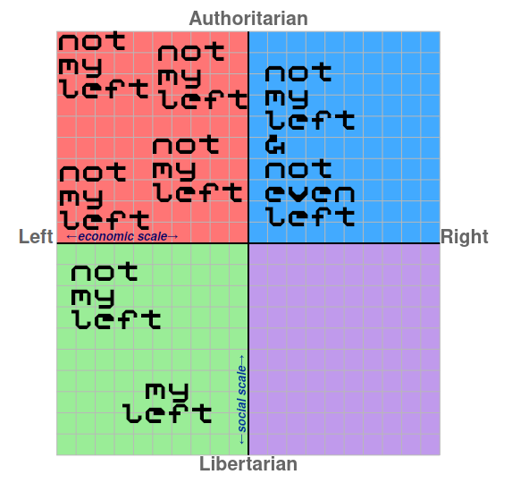 Political Compass chart, with "not my left" written in all 4 corners of the authoritarian left, and in the top left corner of the libertarian left corner, and then in the left side of the authoritarian right is written "not my left & not even left".  And in the bottom of the libertarian left, diagonally across from the "not my left" there, it has written "my left".