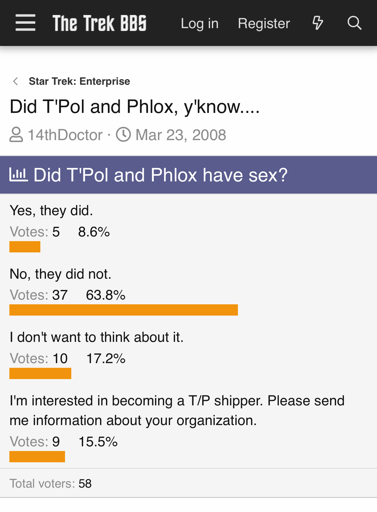 The results of a poll: “Did T'Pol and Phlox have sex?
Yes, they did.
Votes: 5 8.6%
No, they did not.
Votes: 37 63.8%
I don't want to think about it.
Votes: 10 17.2%
I'm interested in becoming a T/P shipper. Please send me information about your organization.
Votes: 9 15.5%
Total voters 58”