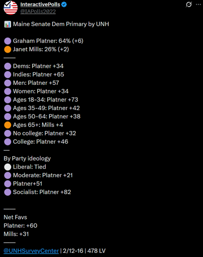 twitter post with Graham Platner way ahead in Maine senate primary polls